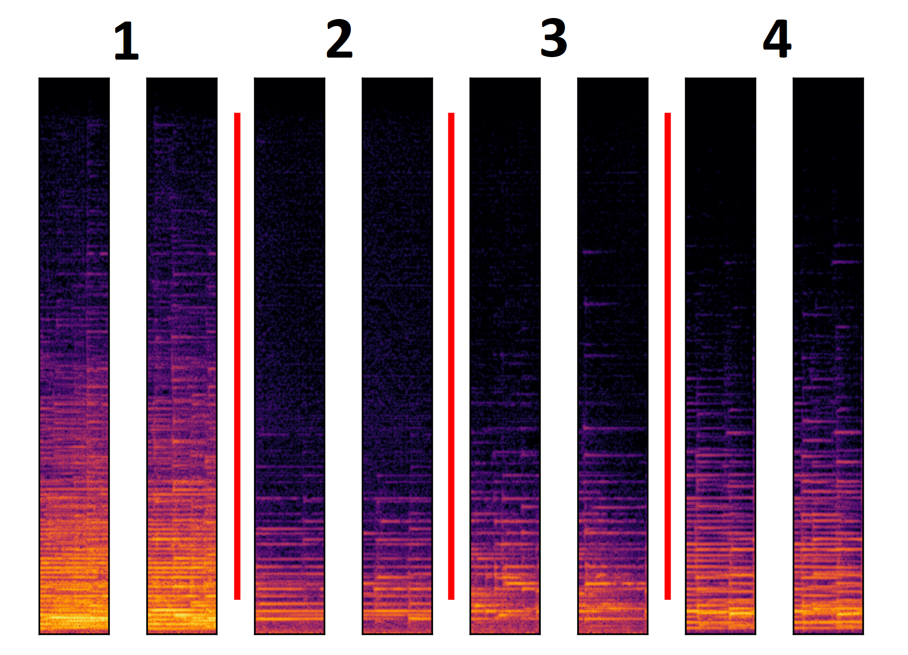 adversarial-context-encoder-effect-of-the-latent-variable